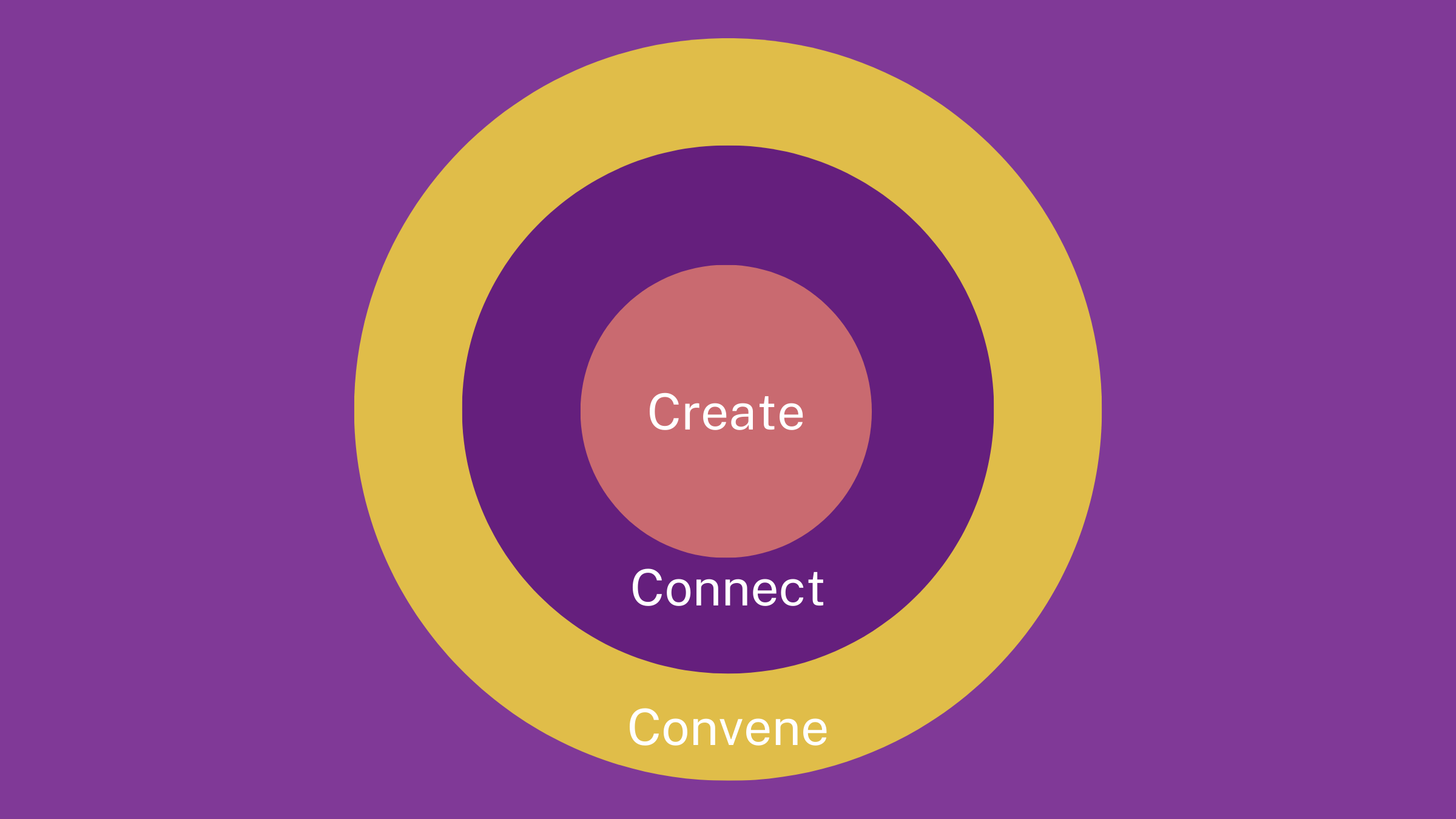 So your organization wants to do "something in gaming." Now what?