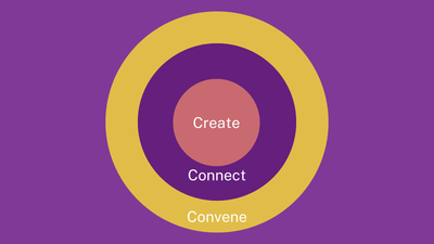 So your organization wants to do "something in gaming." Now what?